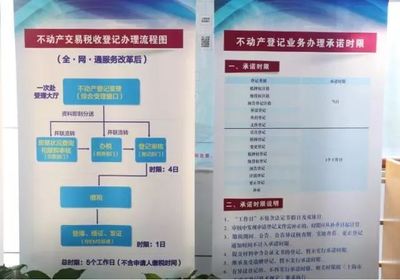 新房如何办理房产证