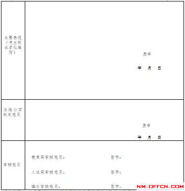 教师单位审核意见怎么写