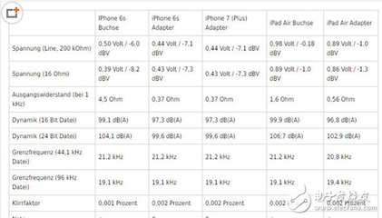 ipone6s系统是多少钱,苹果6系统