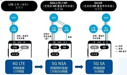4g lte网络是什么意思