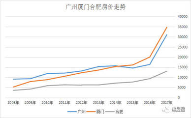 2012年杭州房价