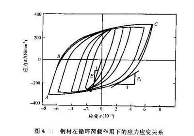 低溫環(huán)境對(duì)鋼材性能影響（低溫下鋼材沖擊強(qiáng)度測(cè)試） 結(jié)構(gòu)污水處理池設(shè)計(jì) 第3張