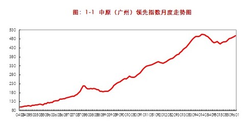 85开头是哪个银行