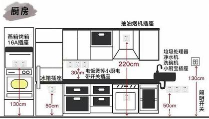 厨房报警插座高度