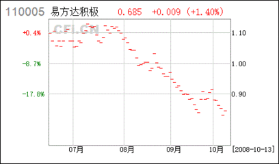 农业银行怎么申购股票基金