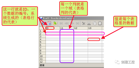 读取写入什么意思