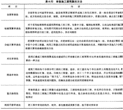 审查和审察的区别