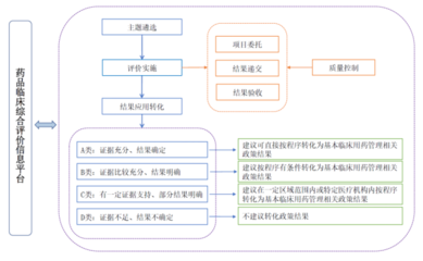 建议的应用程序