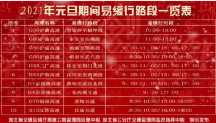 武汉交通事故报警电话