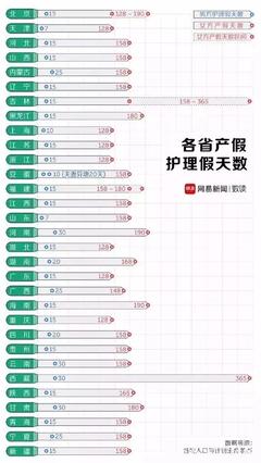 陪产假规定