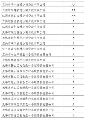 江苏农村商贷利息是多少