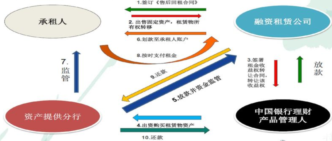 船舶医疗图解