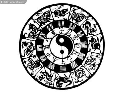 八卦属相方位图