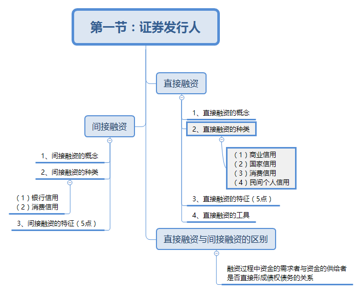 法律的基本概念