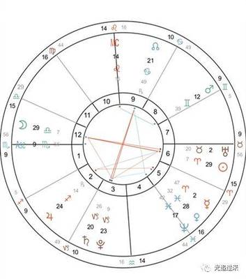 4月3日什么星座