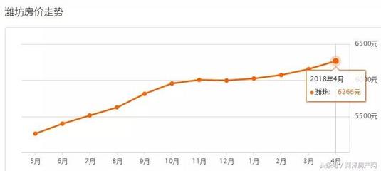 临朐房价多少一平方米