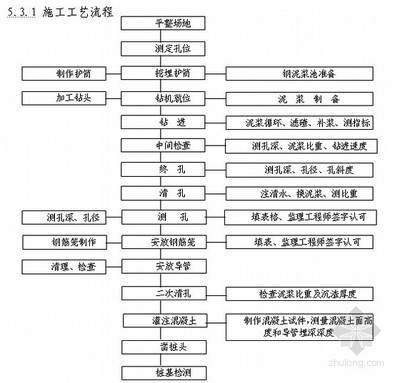 工字钢梁验收程序详解（工字钢梁施工记录内容详解工字钢梁施工记录内容详解） 钢结构框架施工 第2张