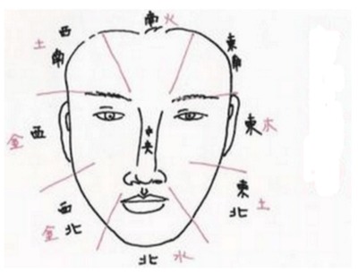 颧骨面相分析