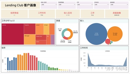 贷款分析