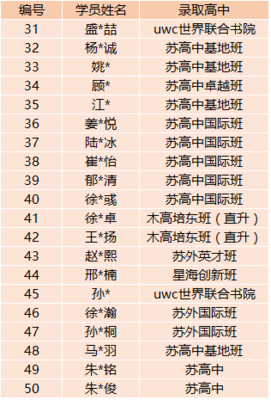 姚姓名字最好听最高分