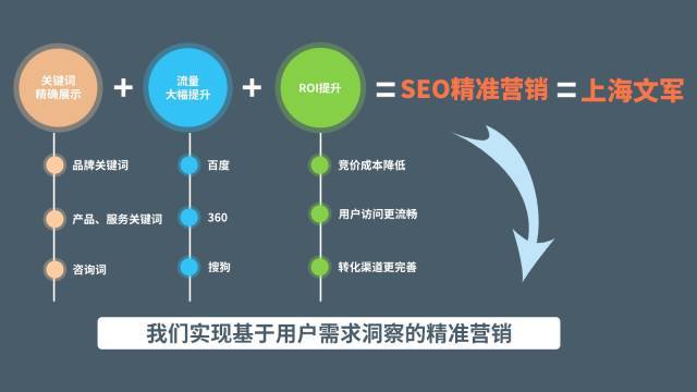 seo是什么
