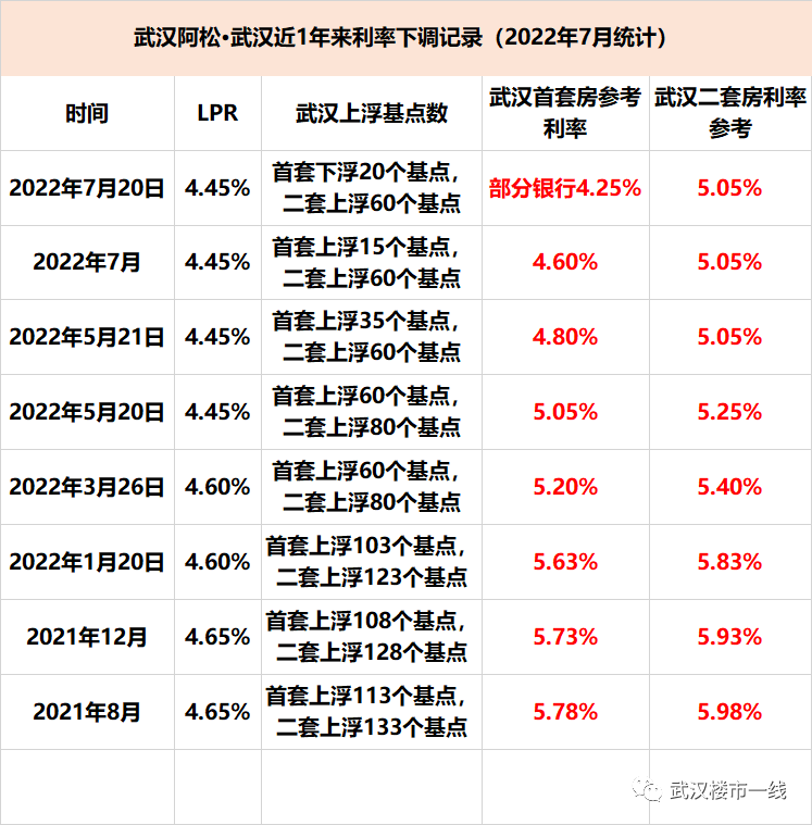 台州首套房贷款利率