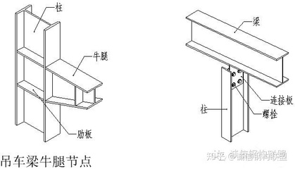 钢结构梁柱连接板图片（关于钢结构梁柱连接板的相关信息） 结构地下室施工 第5张