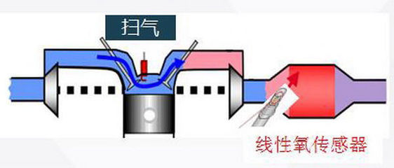 燃油闭环失效什么意思