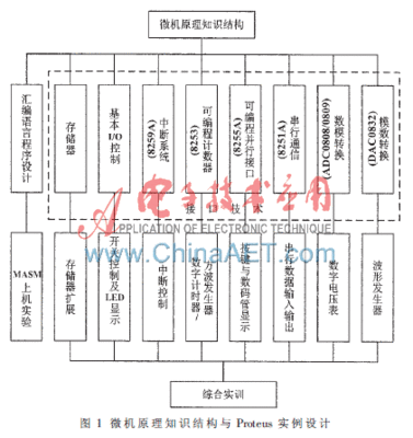 电力电子技术行业分类