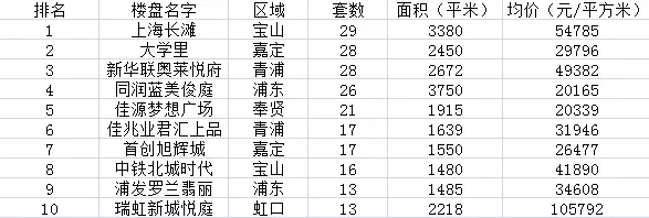 楼盘名字大全