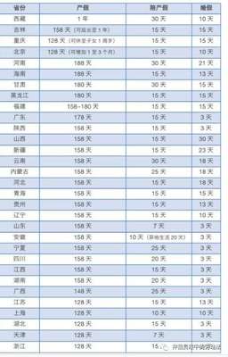 河南省陪产假