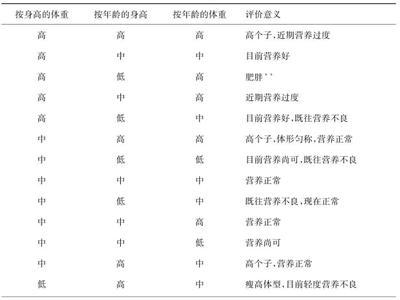 学前儿童生长发育的规律是什么