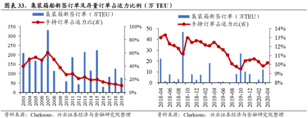 船舶存量