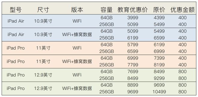 苹果教育优惠便宜多少 