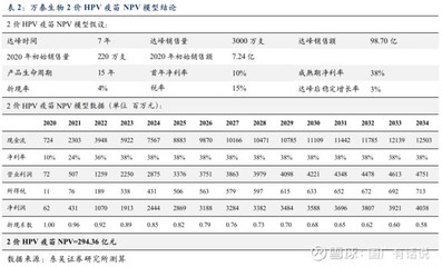 轮状疫苗多少钱