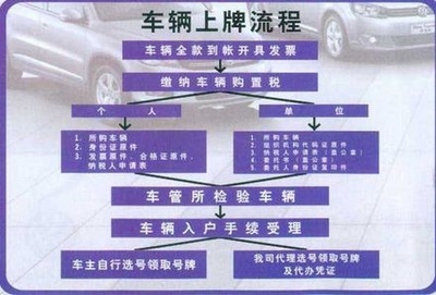 检车手续