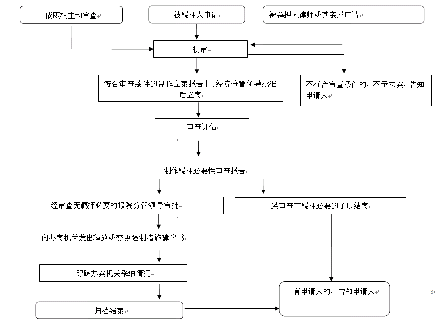 执行案件流程