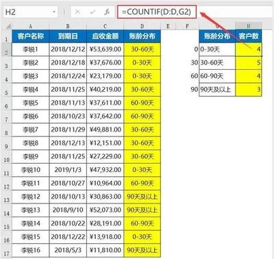 应收账款的账龄是什么意思(提高应收账款周转率的方法)