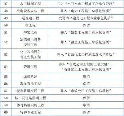 园林设计资质取消了吗