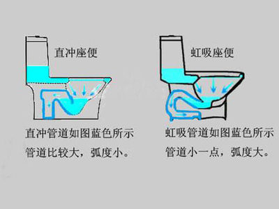马桶管道结构图