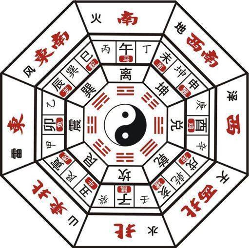 五行八卦方位图