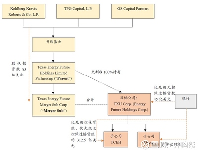 股权关系什么意思