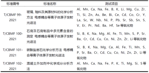 建筑材料測(cè)試標(biāo)準(zhǔn)制定者（建筑材料測(cè)試標(biāo)準(zhǔn)制定者通常是國(guó)際上權(quán)威的標(biāo)準(zhǔn)化組織或協(xié)會(huì)） 結(jié)構(gòu)工業(yè)鋼結(jié)構(gòu)設(shè)計(jì) 第5張