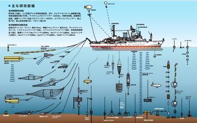 船舶测深仪深度