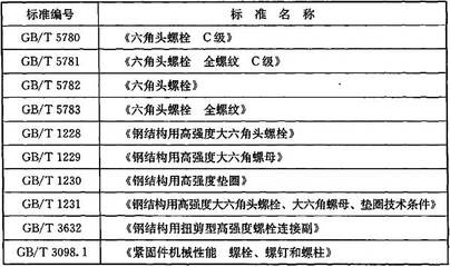 钢结构相关的规范名称和编号（2024年8月23日钢结构相关规范名称和编号一览） 全国钢结构厂 第3张