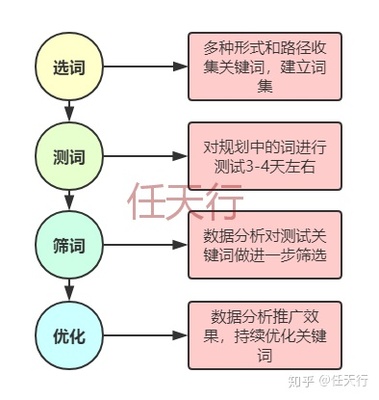 【京东玩法】全面解析关键词技巧,搜索流量极速突破,让你的店铺不再低迷!