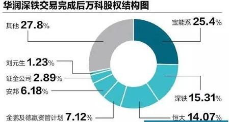 万科是国企还是央企