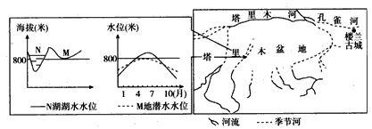 美国坡地发展什么农业