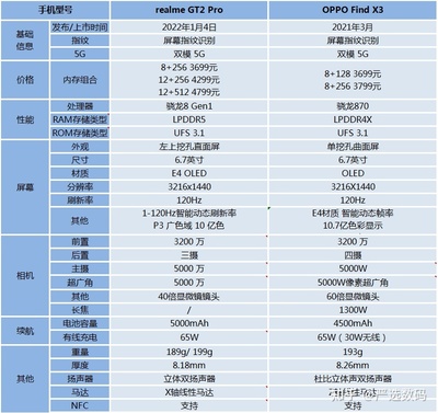 真我GT8pro的处理器是不是顶级的