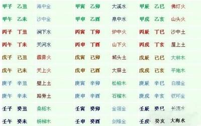 怎么算是什么命